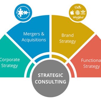 Corporate Strategy
